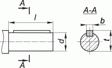 Присоединительные размеры цилиндрических валов мотор-редукторов ЗМП